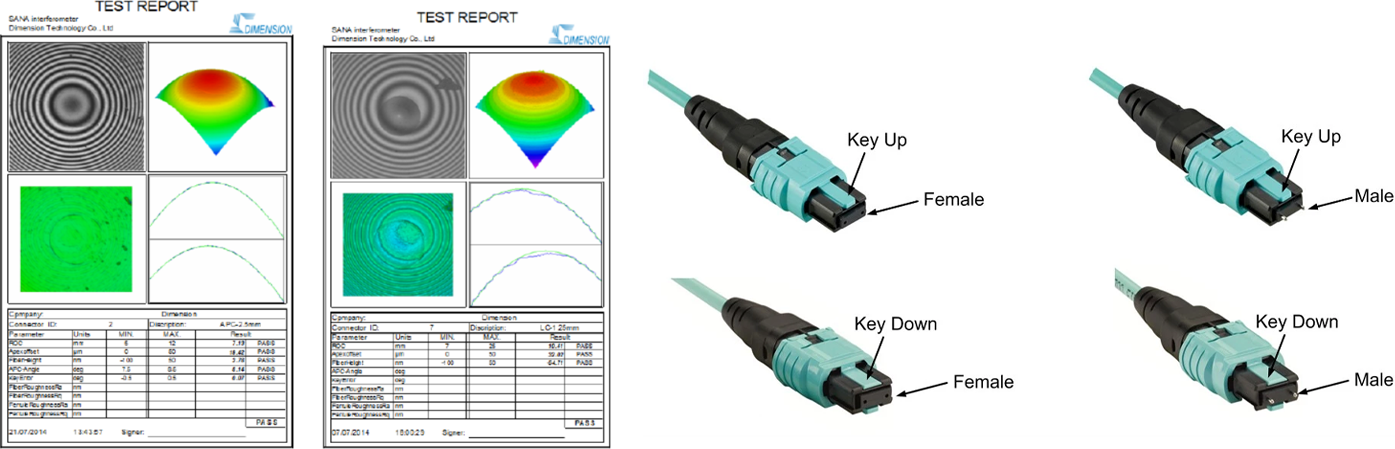 Dater Center Solutions