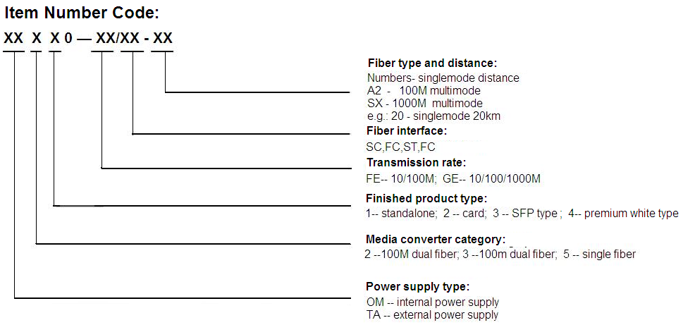 Fiber Optic Media Converter 10/100M, Single Mode, SM, WDM, 1310/1550nm  20 ~100km