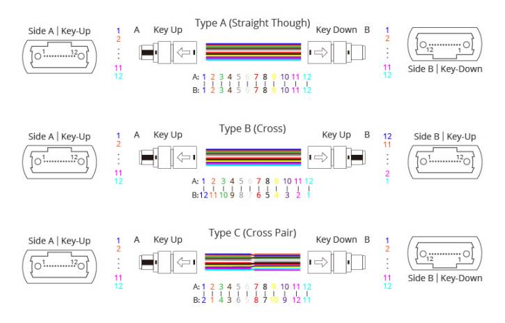 MPO Harness breakout cable,MPO-8 APC (Female) to 4 LC UPC Duplex, 8 Fibers, Single Mode (OS2), Plenum (OFNP), 0.35dB Max, Yellow