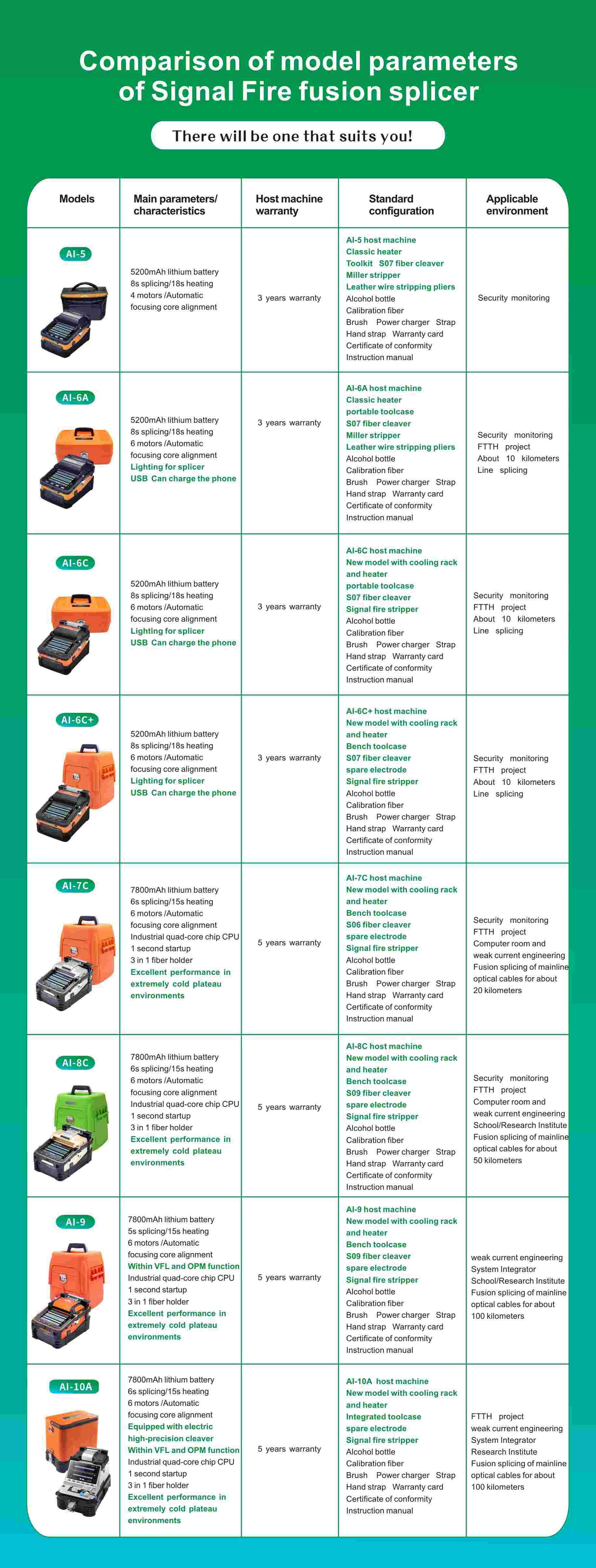 Optical Fiber Fusion Splicer AI-9