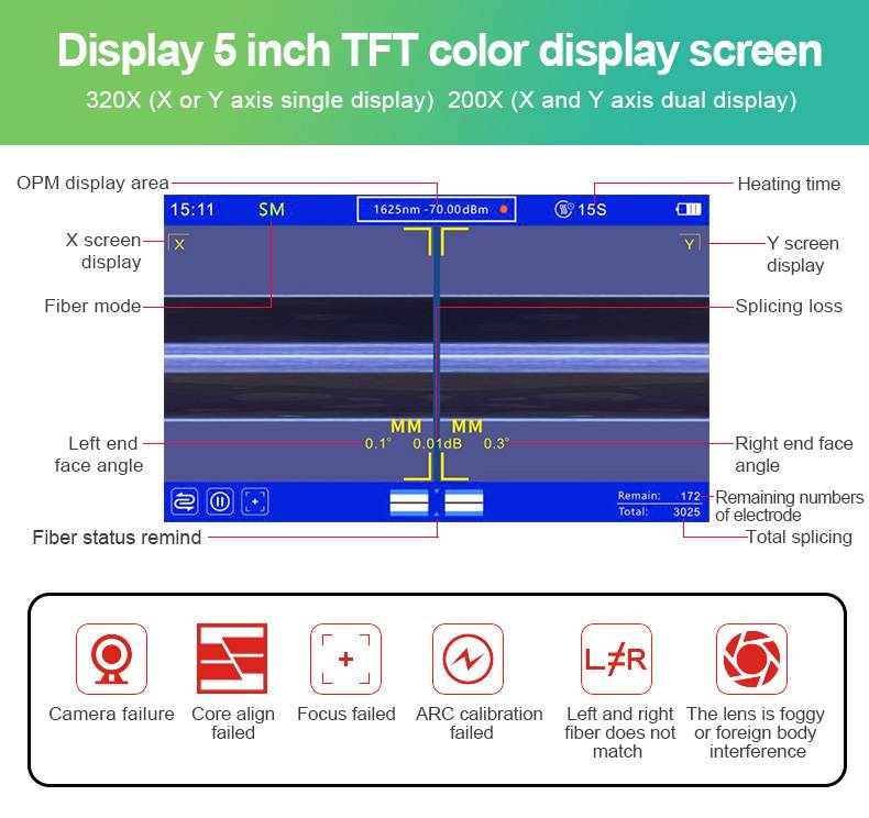 New Optical Fiber Fusion Splicer AI-20 and AI-30