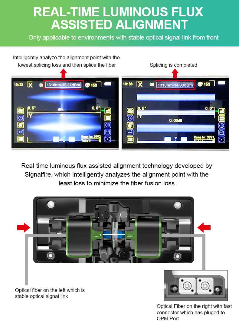 New Optical Fiber Fusion Splicer AI-20 and AI-30