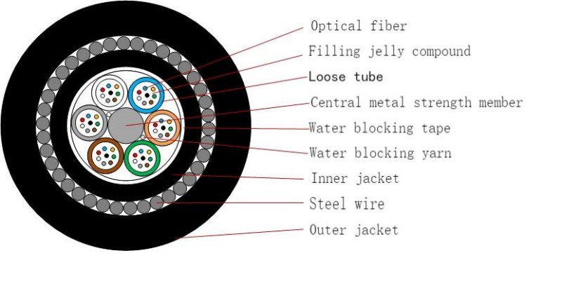 Outdoor Buried optical cable 48 fiber