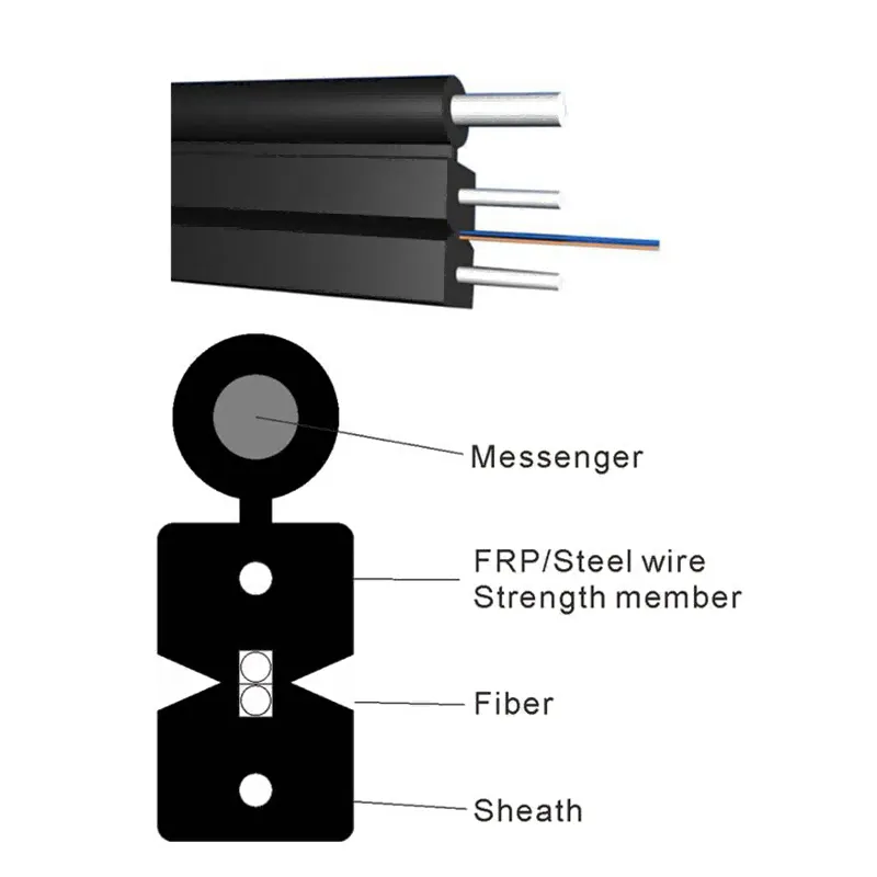 Optical-drop-cable--GJYXFFCH-3FRP-1F-02