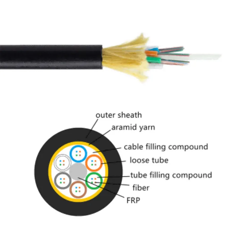 All Dielectric Aerial Cable  ADSS Fiber Optic Armoured Cable 48 cores Span 80M  Single Jacket PE HDPE