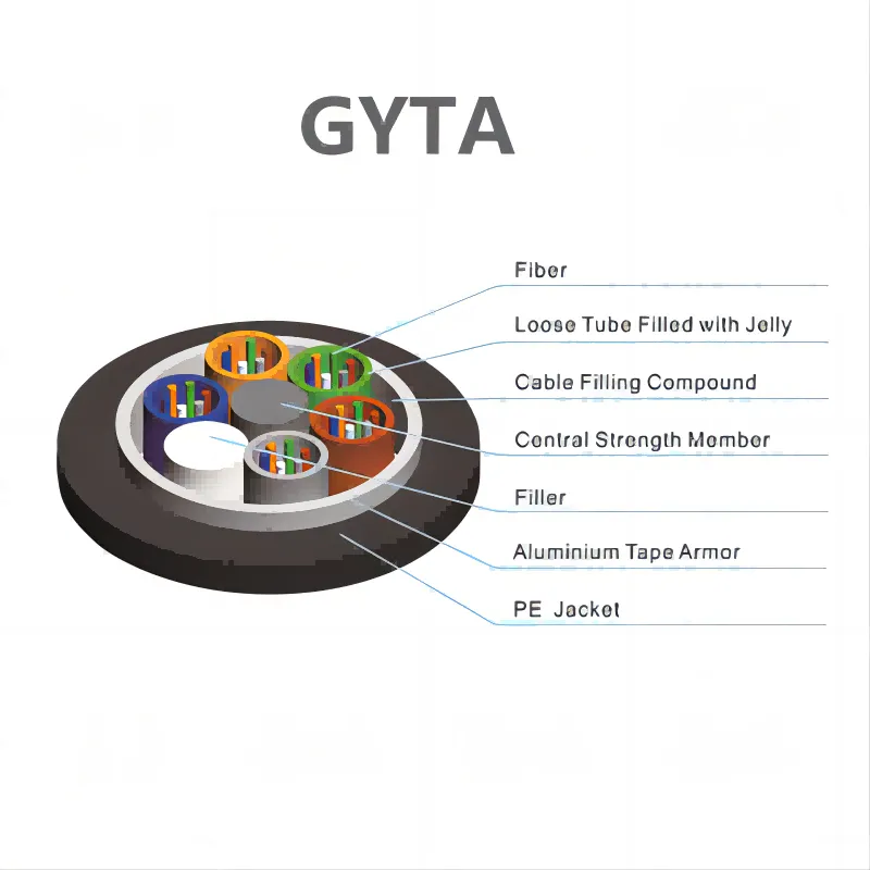 Optical-cable-GYTA-01