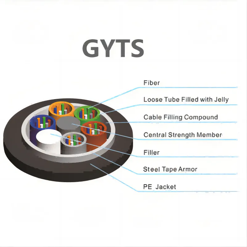 Optical-cable-GYTS-02