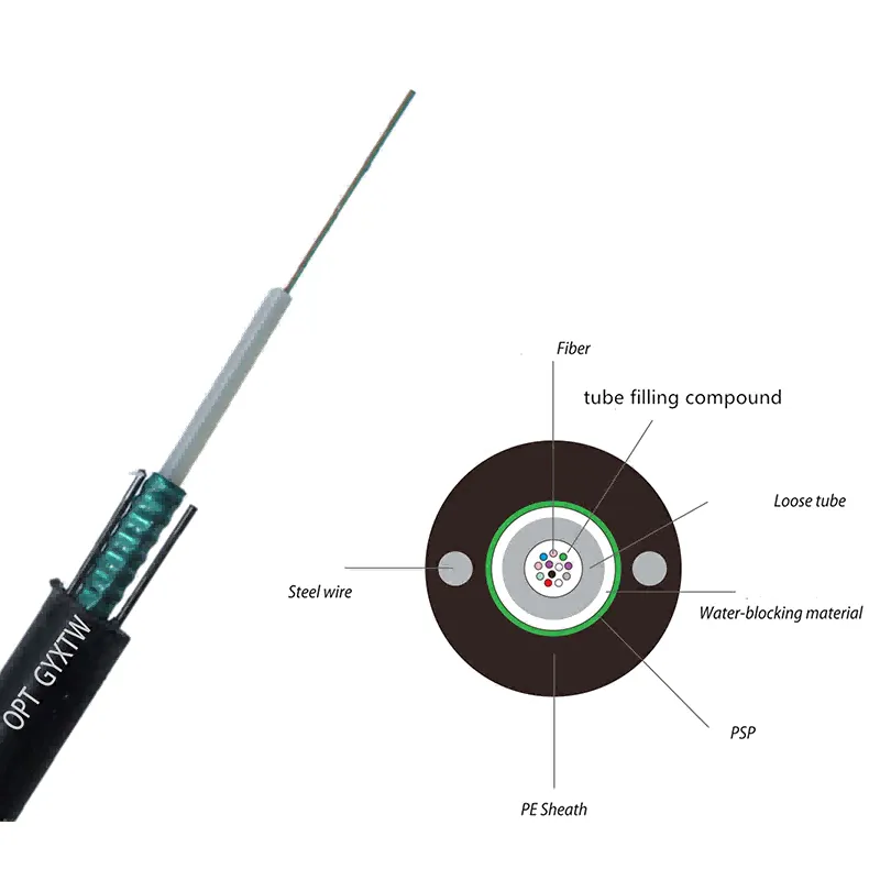 GYXTW armored cable