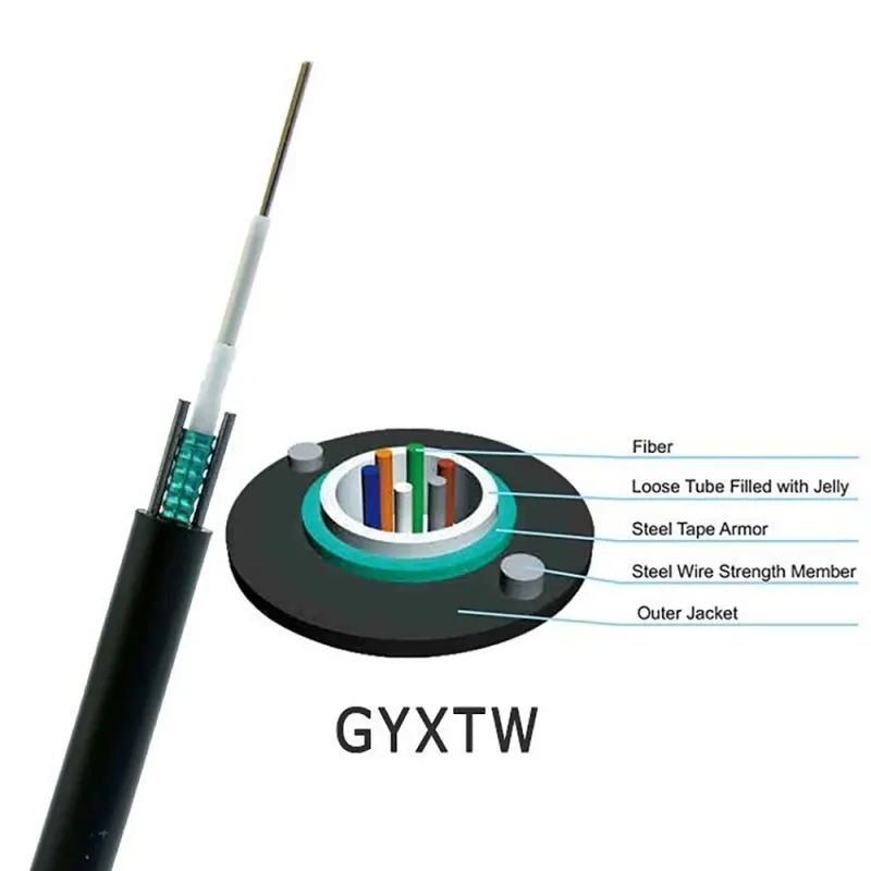 GYXTW armored cable