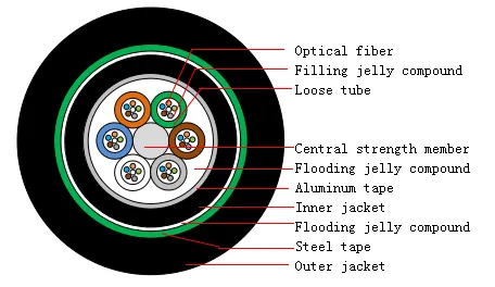 Outdoor Burial armored  optical cable GYTA53 48 fiber