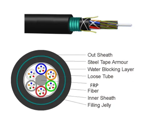 Outdoor Burial armored optical cable GYFTY53 48 fiber